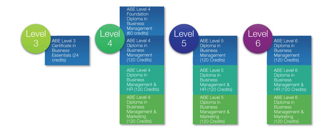 Programmes Update - Symbiosis Management Training Centre & Consultancy Ltd